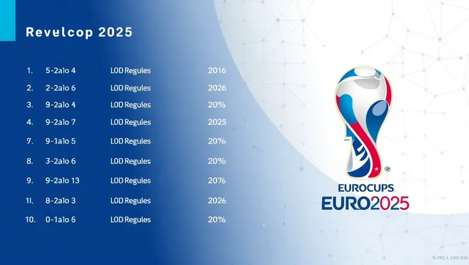 Resultados de la Fase Eliminatoria de la Euro 2025