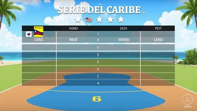 Resultados de la Serie del Caribe 2025 Declarados