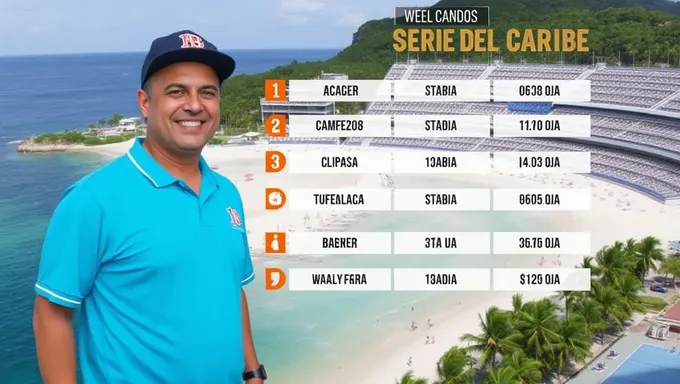 Resultados de la Serie del Caribe 2025 Desvelados