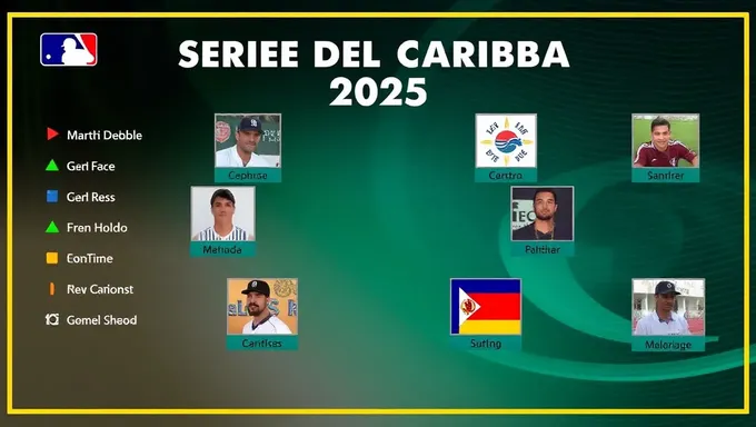 Resultados de la Serie del Caribe 2025 Publicados