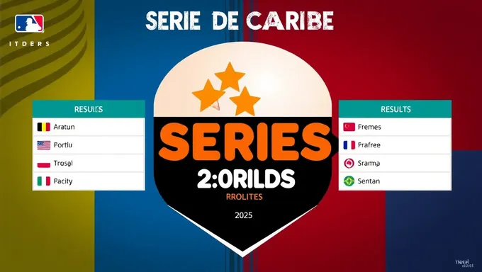 Resultados de la Serie del Caribe 2025 Revelados