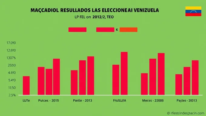 Resultados de la elección presidencial de Venezuela 2025 anunciados oficialmente