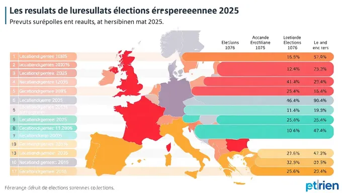 Resultados de las Elecciones Europeas 2025 Serán Revelados