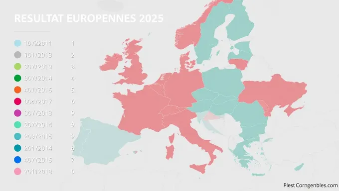 Resultados de las Elecciones Europeas 2025: Proyecciones