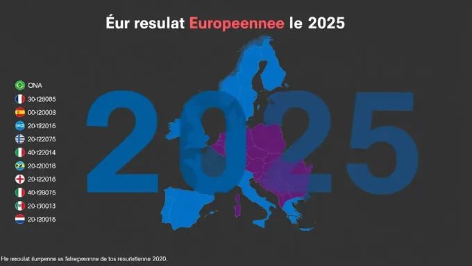 Resultados de las Elecciones Europeñas 2025: Análisis