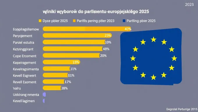 Resultados de las Elecciones al Parlamento Europeo 2025 Publicados