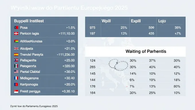 Resultados de las Elecciones al Parlamento Europeo 2025 Salen