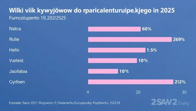 Resultados de las elecciones al Parlamento Europeo de 2025 declarados