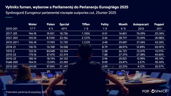 Resultados de las elecciones al Parlamento Europeo de 2025