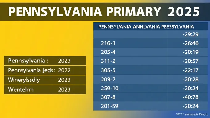 Resultados de las elecciones primarias de Pennsylvania 2025 publicados