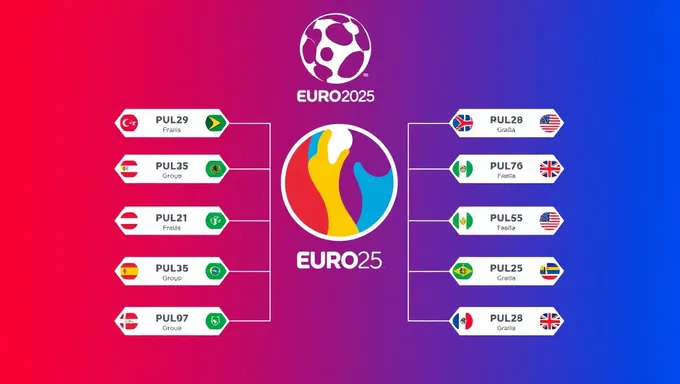 Resultados de partidos de desempate de Euro 2025