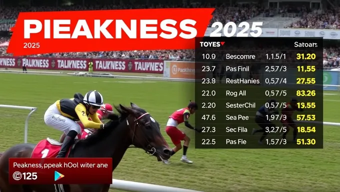 Resultados del Preakness 2025 anunciados hoy