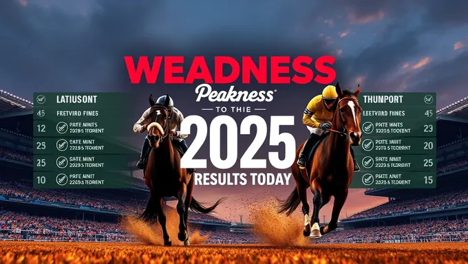 Resultados del Preakness 2025 revelados hoy