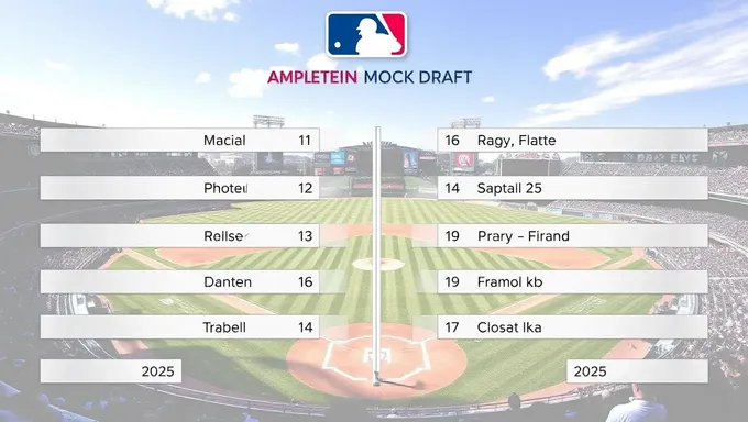 Resultados del draft amateur de MLB 2025