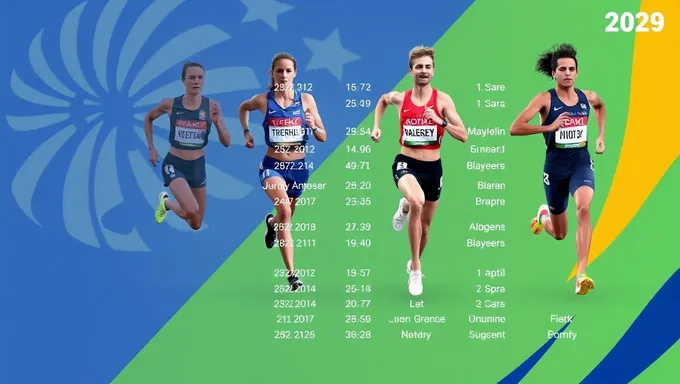 Resultados en vivo y transmisión en directo de los Campeonatos Europeos de Atletismo 2025