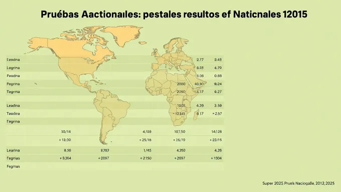 Resultados nacionales 2025 liberados después de retrasos