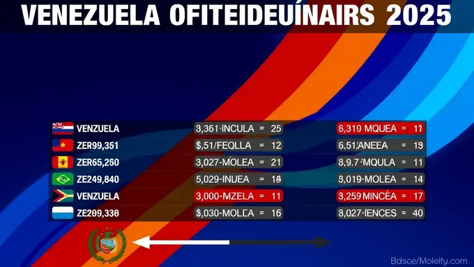 Resultados oficiales de elecciones presidenciales de Venezuela 2025 ya están disponibles