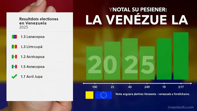 Resultados oficiales de las elecciones de Venezuela 2025