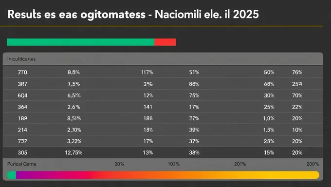 Resultados oficiales del examen nacional 2025 anunciados hoy