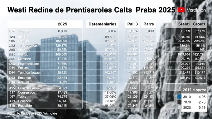 Resultados oficiales del examen nacional 2025 y análisis