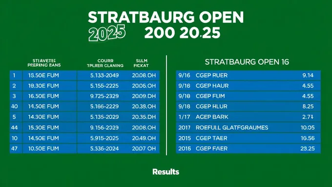 Resultados y Destacados del Abierto de Estrasburgo 2025 Compartidos