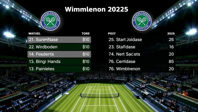 Resultados y Posiciones de Wimbledon 2025 para Todos los Jugadores