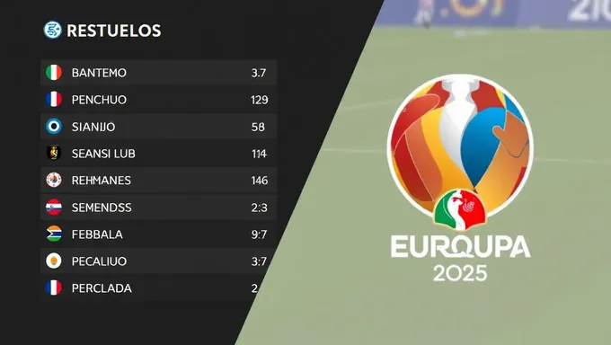 Resultados y Resumen del Campeonato de la Euro 2025