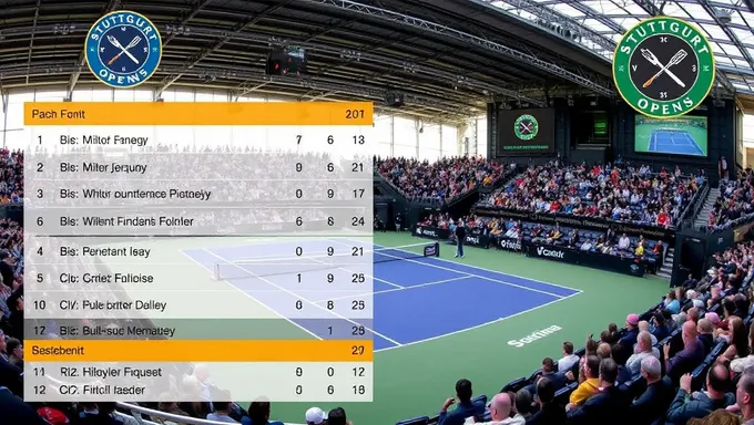 Resultados y actualizaciones de tenis en vivo del Abierto de Stuttgart 2025