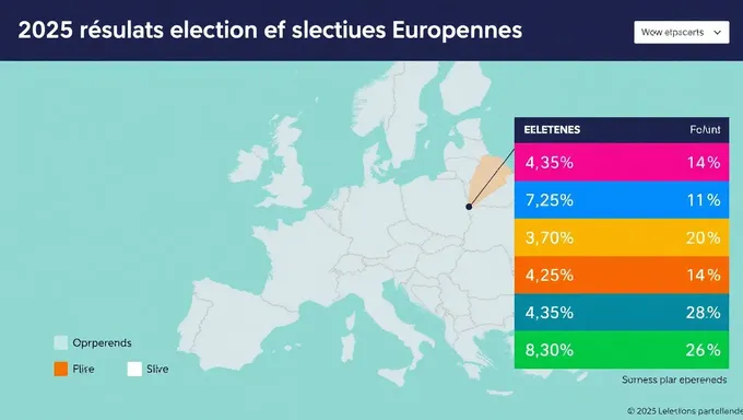 Resultados y consecuencias de las elecciones europeas 2025