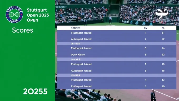 Resultados y partidos de tenis del Abierto de Stuttgart 2025