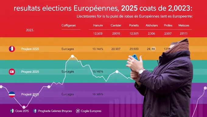 Resultados y sorpresas de las elecciones europeas 2025