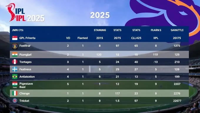 Resultados y tarjetas de partidos de IPL 2025 disponibles ahora en línea