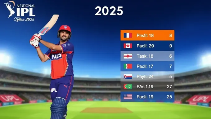 Resumen Estadístico y Hechos Interesantes del IPL 2025