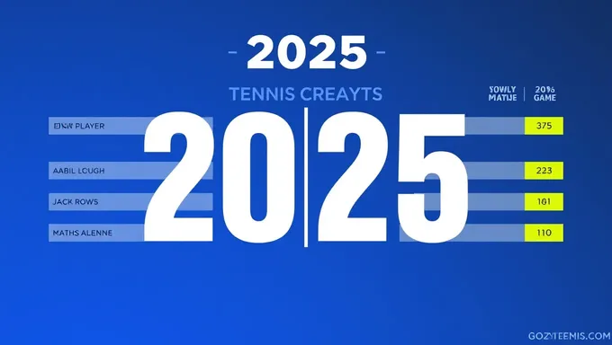 Resumen de Estadísticas del Juego de Tenis 2025 de Jugadores