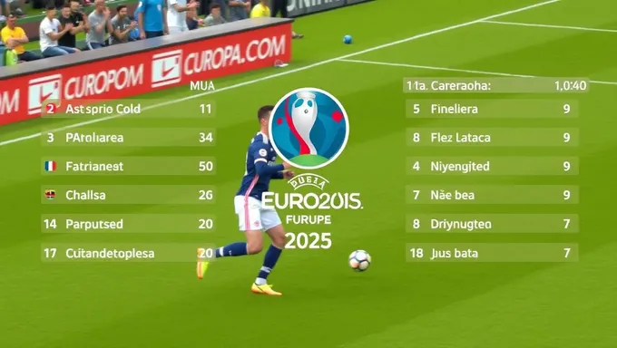 Resumen de la Eurocopa 2025: Resumen del torneo de Euro 2025 y resumen de los mejores momentos