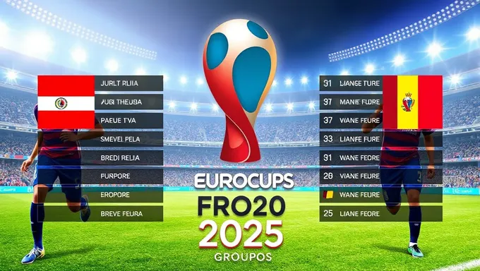 Resumen de la fase de grupos de la Eurocopa 2025 y sorpresas esperadas