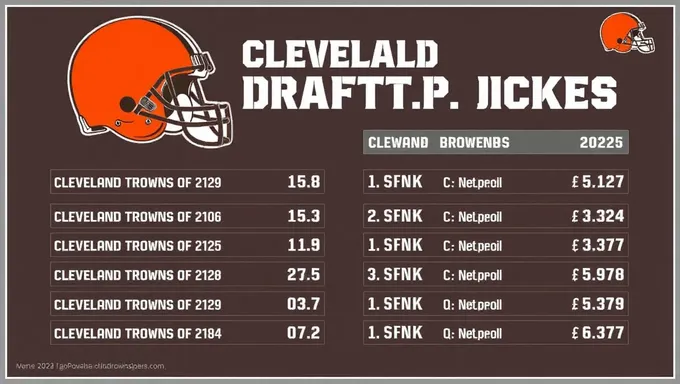 Resumen del Día 3 de Elecciones del Draft de los Browns de Cleveland 2025