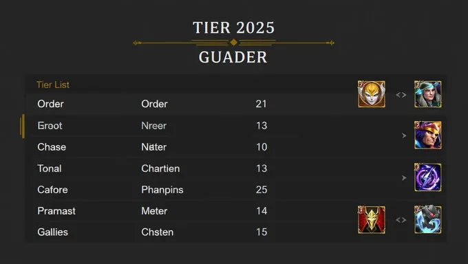 Resumen del Ranking de Tier de Guardianes y Creadores de Orden 2025