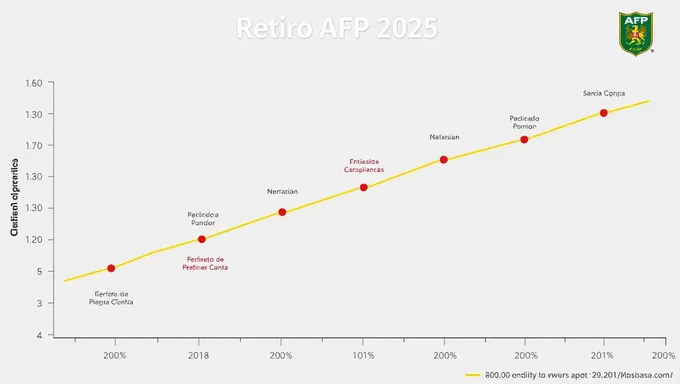 Retiro AFP 2025 Cronograma Detalles Revelados