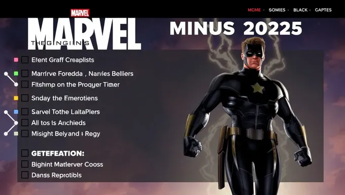 Revisión de Inicio de Marvel 2025 para Planificación Futura