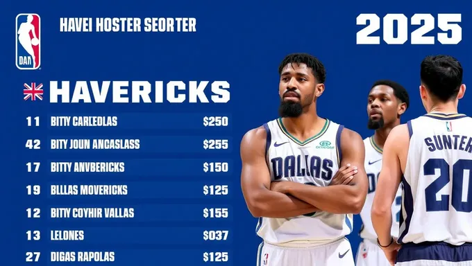 Rumores y filtraciones del roster de Dallas Mavericks 2025