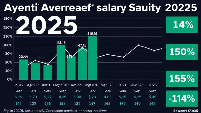 Salario Medio de Istat 2025 en Asia