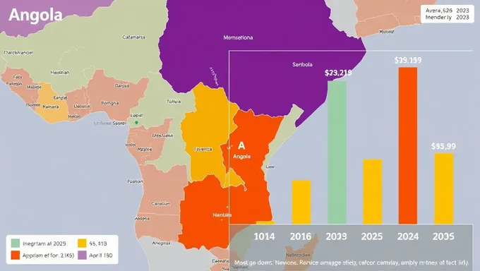 Salario Mensual Promedio de Angola 2025 Publicado