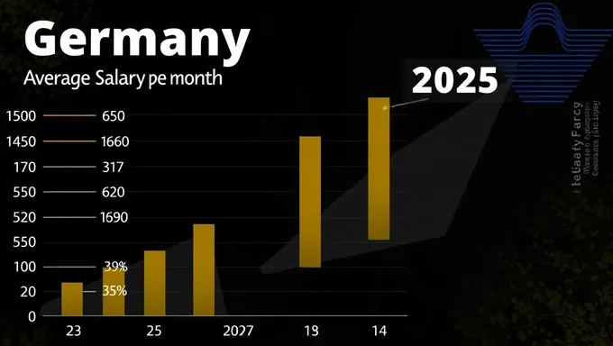 Salario Promedio de Alemania en 2025: Visión General Mensual