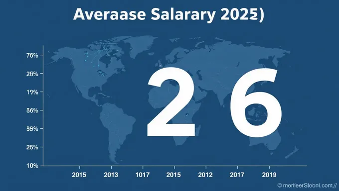 Salario Promedio de Istat 2025 en América Latina