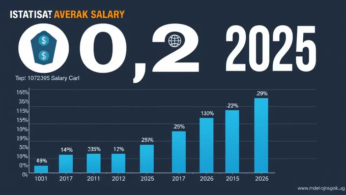 Salario Promedio de Istat 2025 en EE