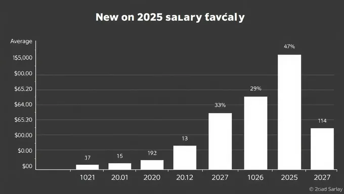 Salario Promedio de Istat 2025 en Oceanía