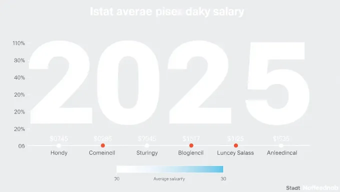 Salario promedio de Istat en África 2025