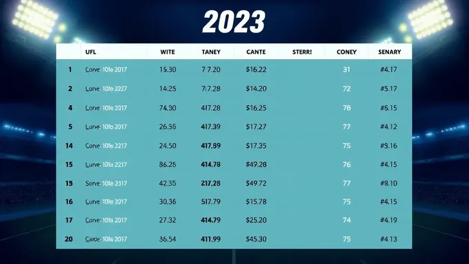 Salarios de la UFL 2025: Análisis por equipo