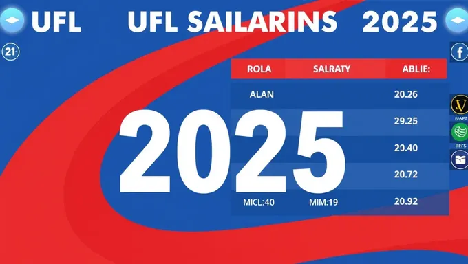 Salarios de la UFL 2025: Sueldos de los jugadores más destacados revelados